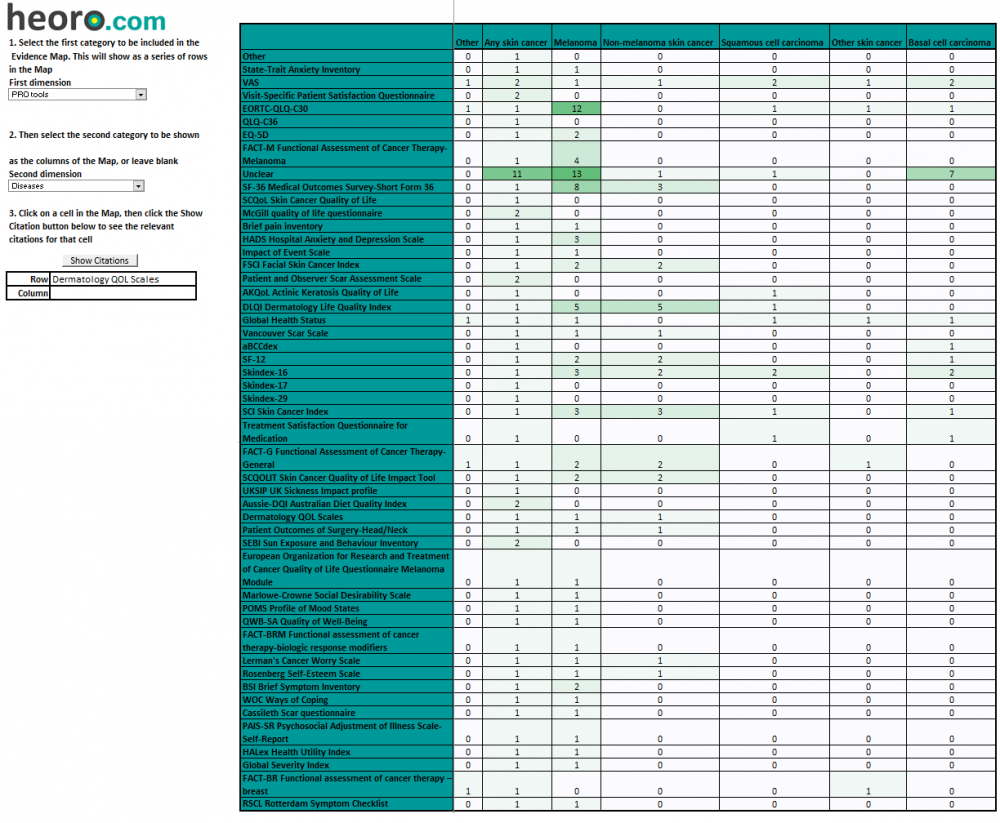 HEORO - Blog - PRO tools used in studies of skin cancer - Map